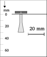 Beam shape
4-6x20